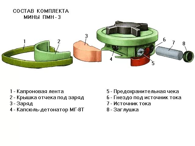 Ттх пмн 2. Противопехотная мина пмн-2. противопехотная мина пмн-2 ттх. противопехотная мина пмн-3 ттх. мина пмн-2 характеристики.