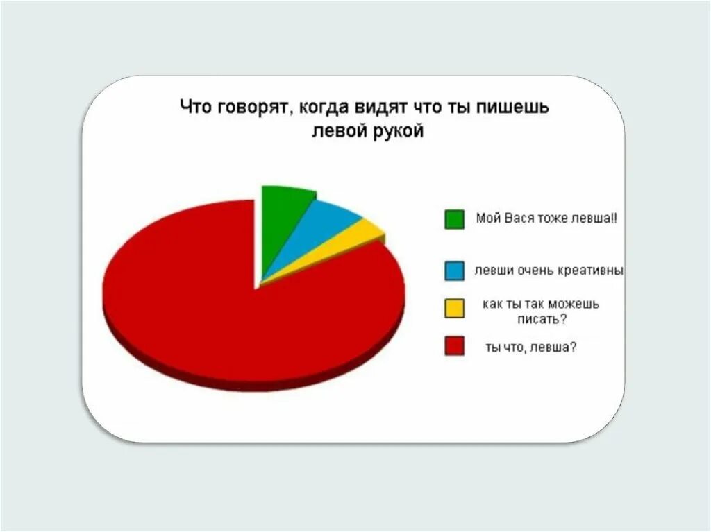 Какой процент левшей. Процент левшей. сколько левшей в мире. сколько процентов левшей в мире. в какой стране больше всего левшей.
