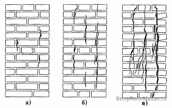Направление трещины. Деструкция кирпичной кладки наружных стен. Дефекты кладки кирпича. Ширина раскрытия трещин в кирпичной кладке. Допустимая ширина раскрытия трещин в кирпичной кладке.