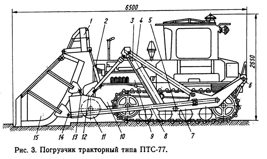Трактор тип 3. Дт 75 птс-77 погрузчик гусеничный. дт 75 птс 77. тракторный погрузчик птс-77. т74 птс 77 трактор гусеничный.