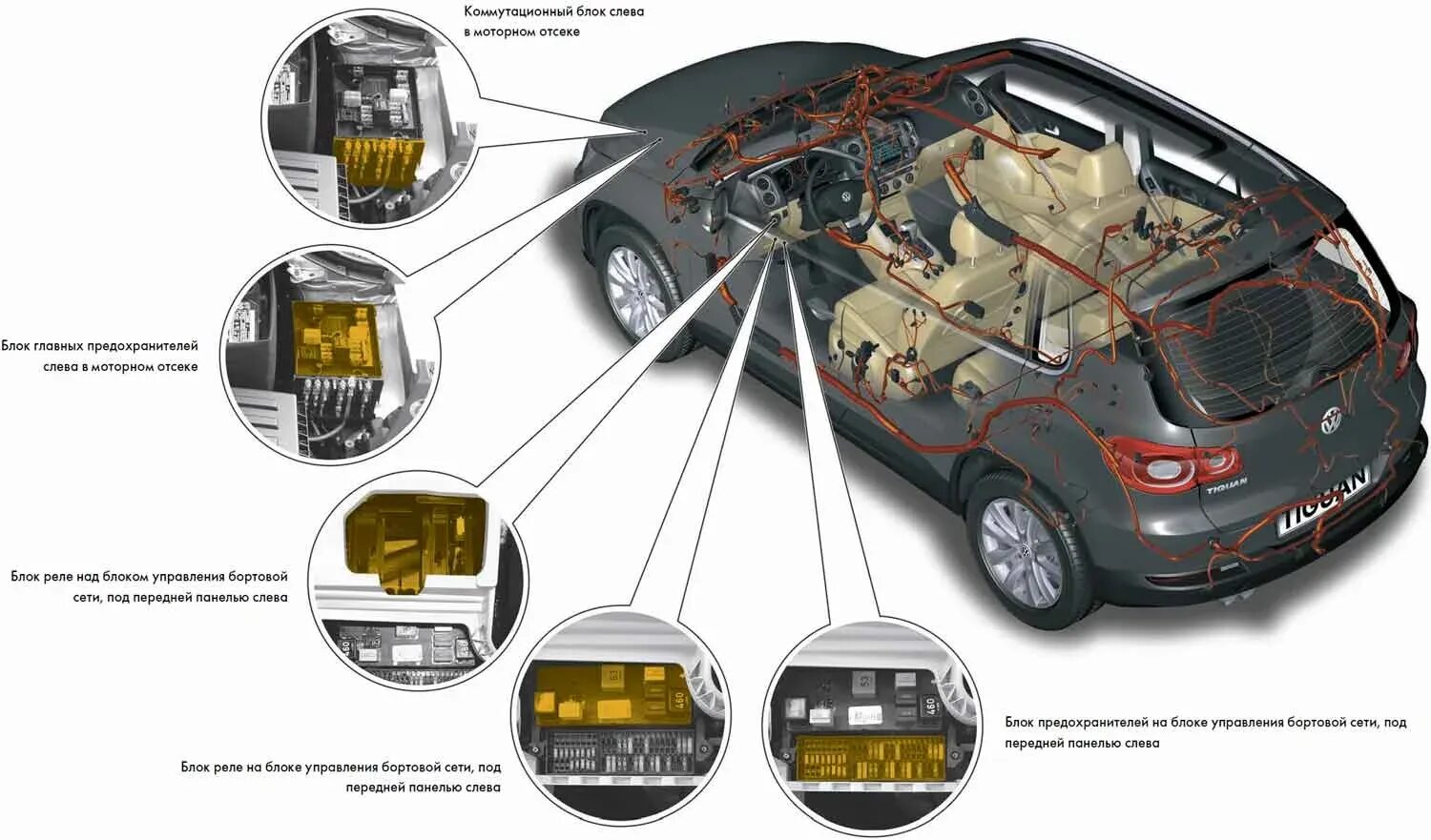 Электрические системы авто. Электронные блоки VW Tiguan расположение. VW Tiguan 2010 расположение блоков. Фольксваген гольф расположение блока СРС. Блок ГЛОНАСС Тигуан 2 размещение.