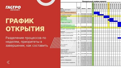 График открытия москва