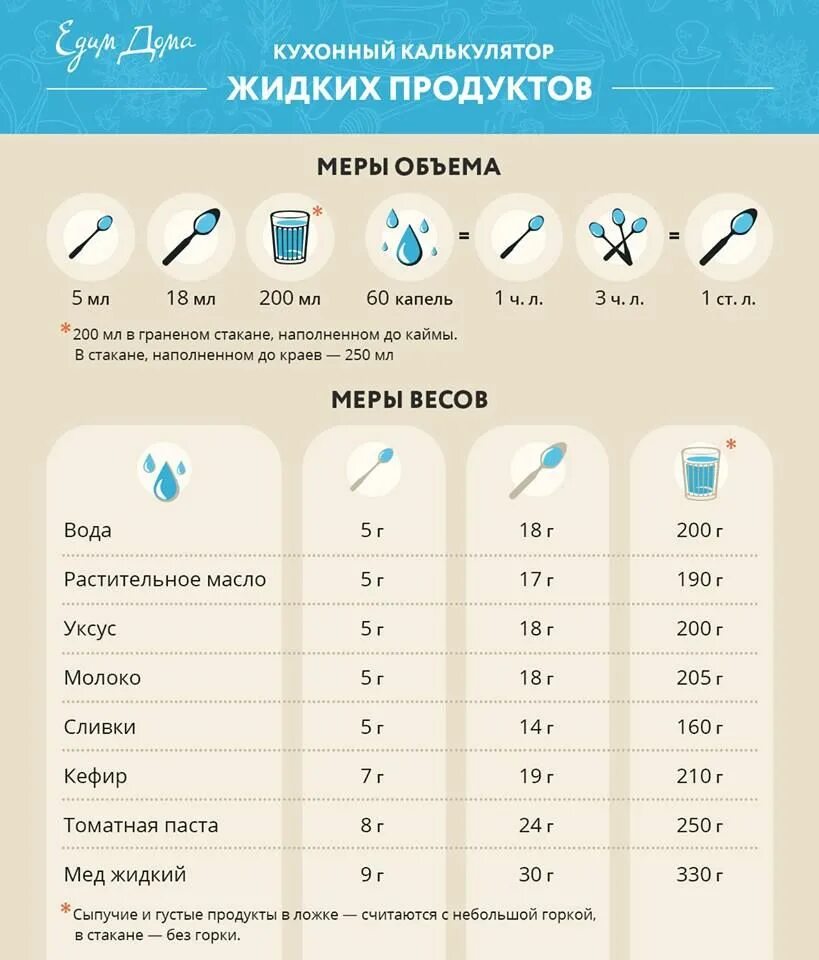 Жидкость в 1 столовой ложке. 1 Чайная ложка сколько грамм. 1/2 Столовой ложки это сколько грамм. Сколько грамм жидкости в 1 столовой ложке. Сколько мл в чайной ложке порошка.