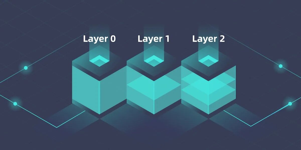 Блокчейн второго уровня. Layer 0 блокчейн. Layer 1. Blockchain layers. Two layer