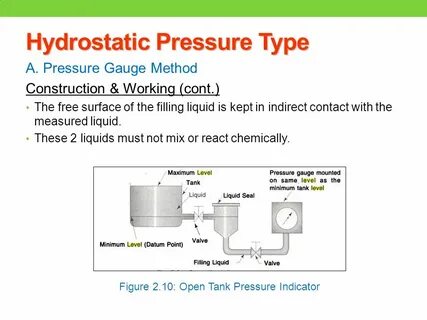 Type pressure