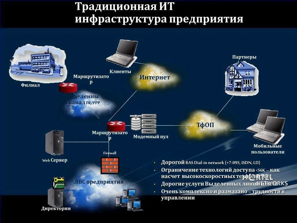 Что является инфраструктурой