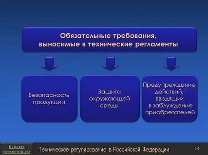 Установленные и заданные требования