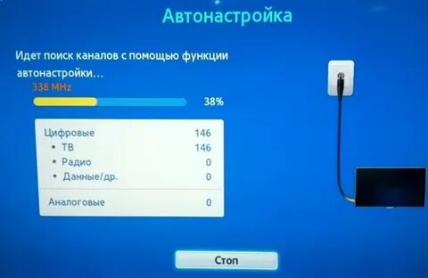 Как настроить 10 каналов цифрового телевидения