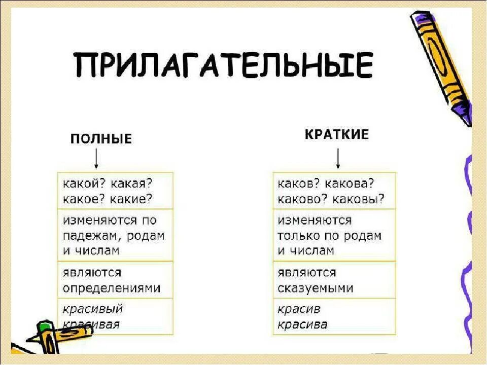 Чем отличаются полные и краткие имена прилагательные. Прилагательное полная и краткая форма. Имя прилагательное полная и краткая форма. Полные и краткие прилагательные. Полное и краткое прилагательное.