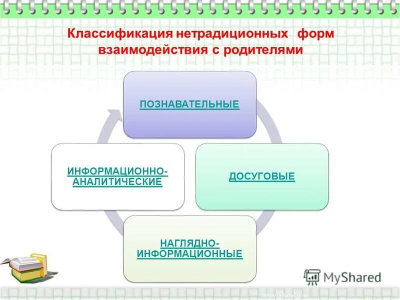 Нестандартная классификация. Нестандартная классификация