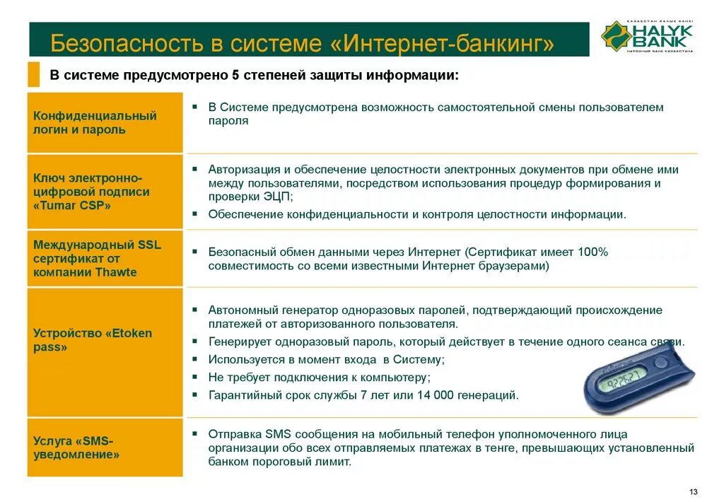 Пользователь интернет банкинга. Системы интернет-банкинга. Безопасное использование интернет банкинга и электронных денег. Интернет банкинг схема. Правила использования интернет-банкинга.