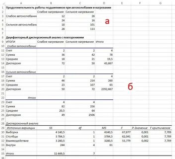 Двухфакторный анализ в excel
