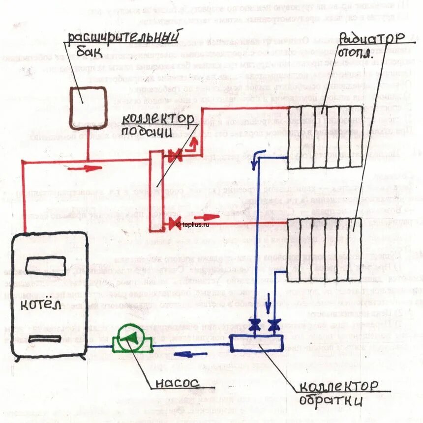 Как заполнить отопление водой. Схема установки второго циркуляционного насоса в систему отопления. Схема подключения насоса циркуляции отопления. Схема установки циркуляционного насоса в систему отопления. Схема установки второго насоса в систему отопления.
