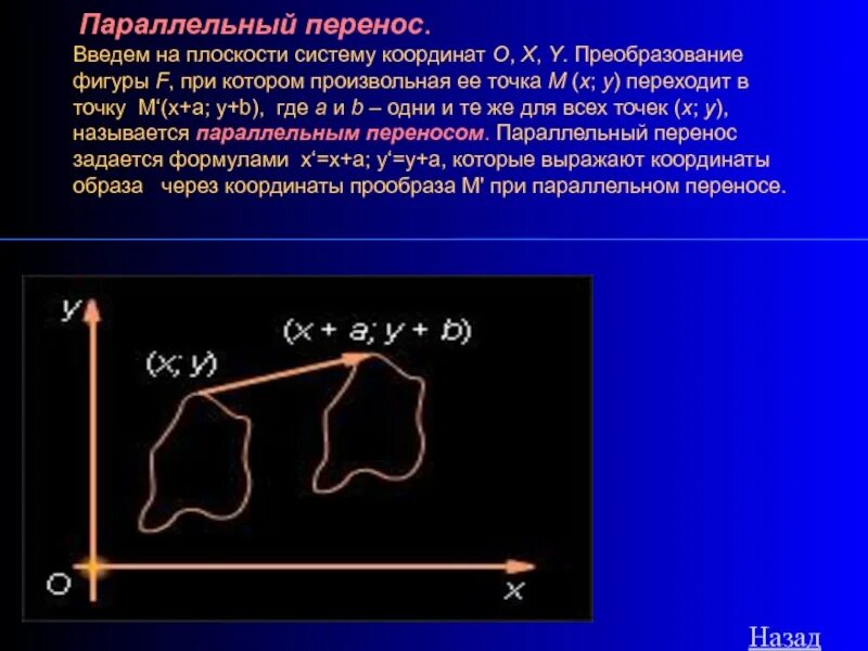 Формула функции параллельного переноса