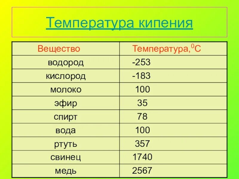 Температура кипения некоторых веществ. Температура кипения веществ таблица. температура кипения различных веществ. температура кипения с4. температура кипения жидкостей.