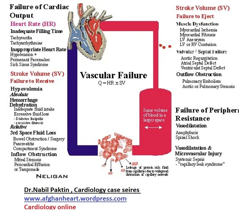 Failure to receive