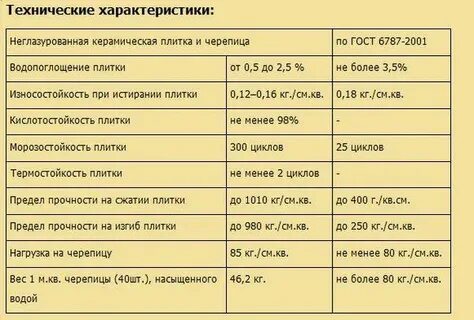 Требования к керамической плитке