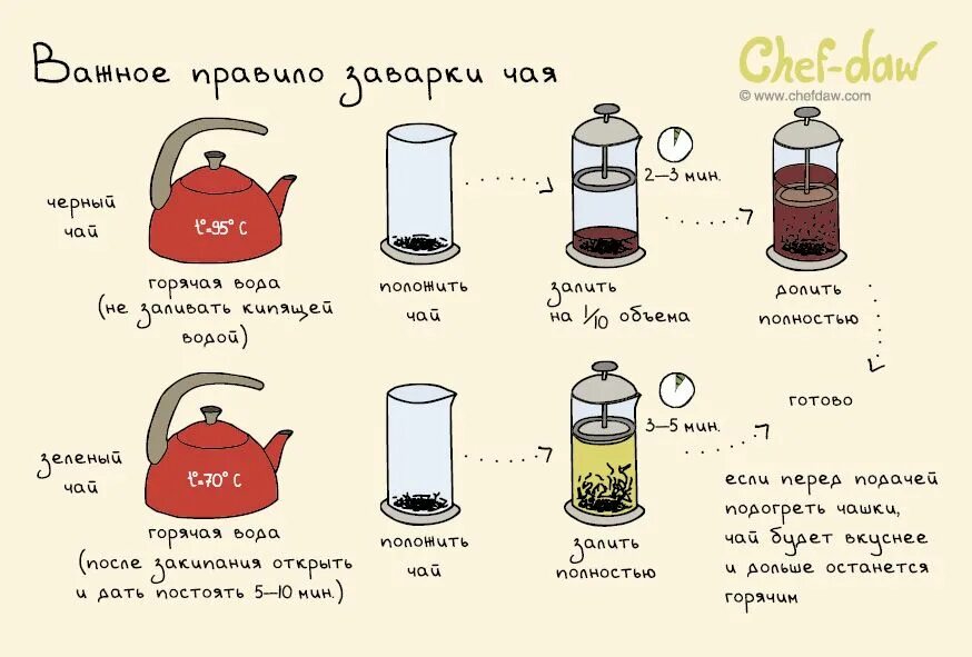 How to make a cup