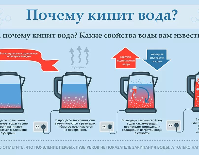 Кипит схема. Стадии кипения воды. Стадии закипания воды. Почему вода кипит. Почему кипит вода в чайнике.