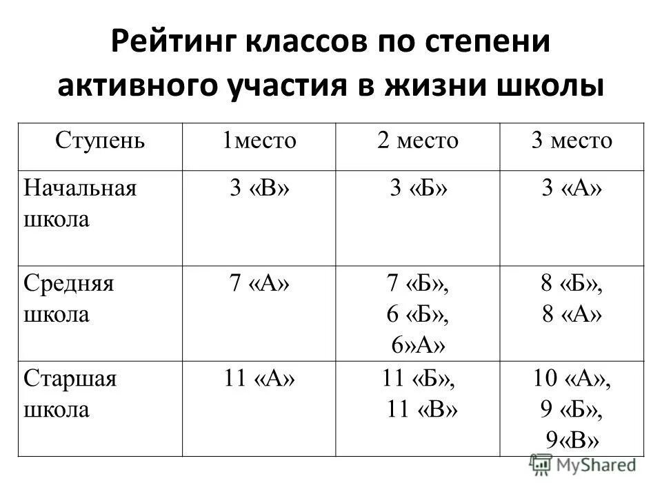 6 класс сколько лет. Седьмой класс сколько лет. 9 Класс сколько лет. Таблица сколько лет и класс.