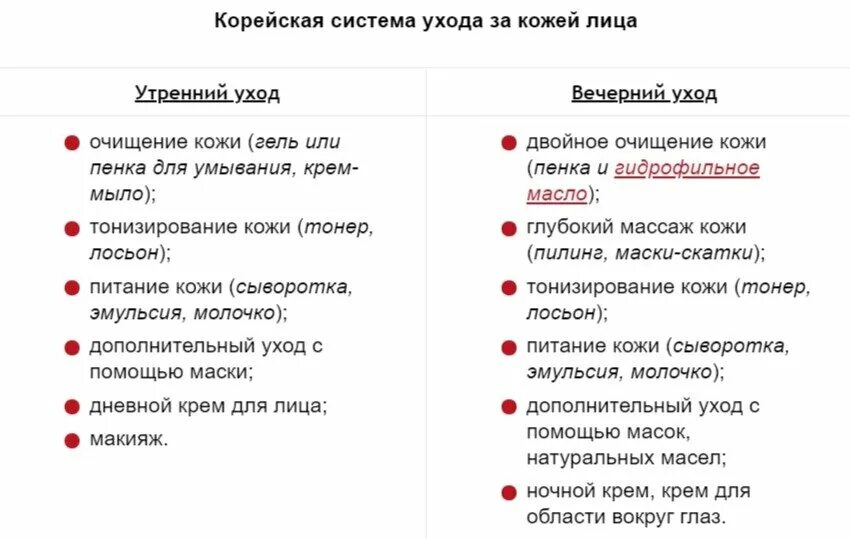 Корейский уход за кожей лица этапы. Этапы ухода за кожей лица. Корейская система ухода за кожей. Корейский уход за лицом этапы.