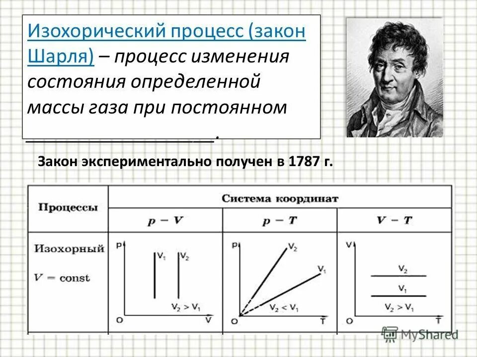 Как осуществить изохорный процесс. Изохорический процесс закон шарля. изохорный процесс закон шарля определение формула. изохорный процесс идеального газа. закон шарля формула.