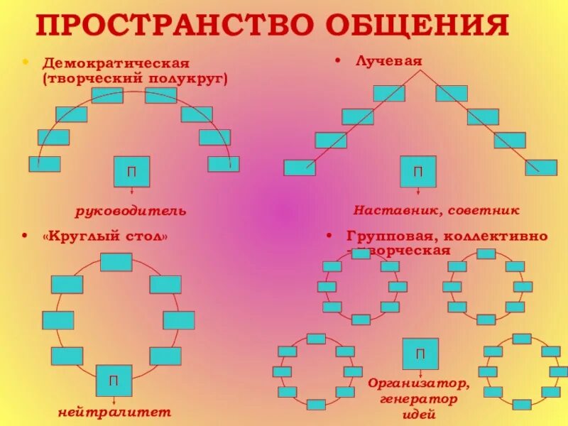 Пространственно временное общение