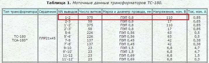 Сколько витков надо. Трансформатор ТС-4-1. Таблица диаметр провода обмотки трансформатора. ТСА-310-1 моточные данные трансформатора. ТС-14-2 трансформатор характеристики.