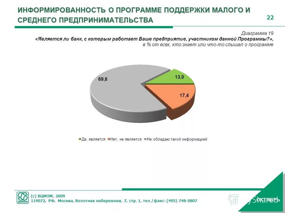 Сферы поддержки малого и среднего предпринимательства. Сферы поддержки малого и среднего предпринимательства