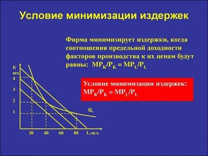 Принципы минимизации затрат