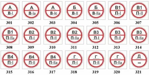 Категории в1 в2 в3 или в4