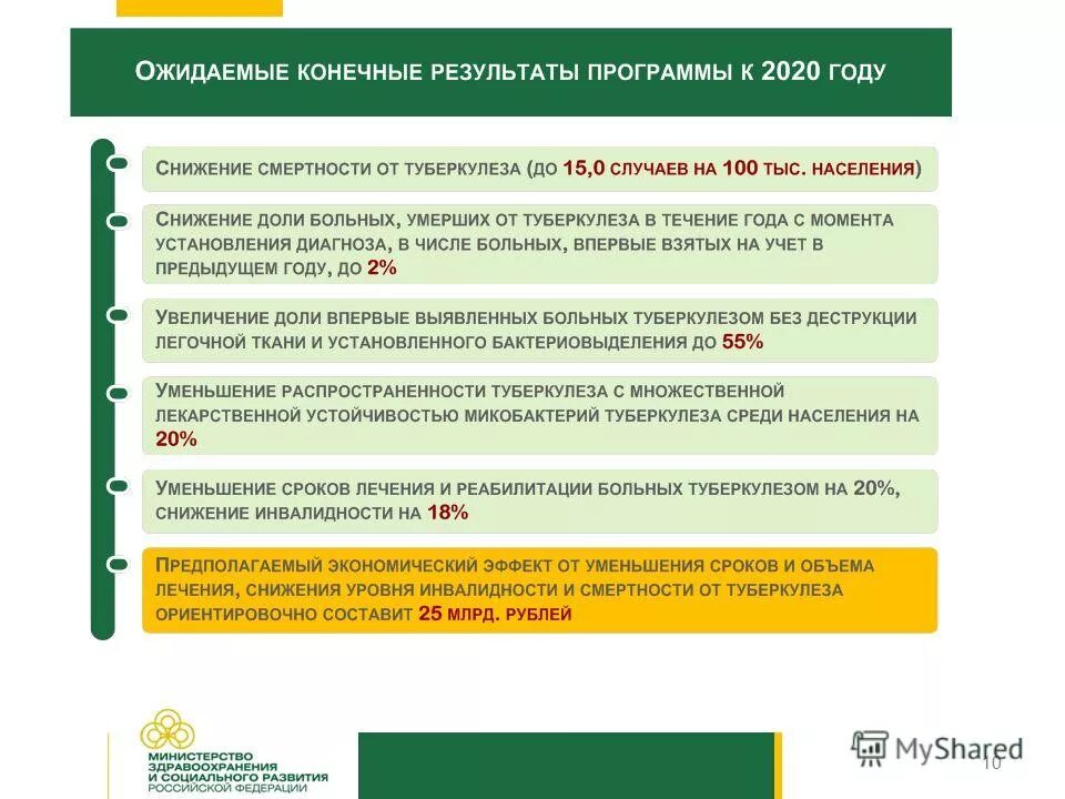 Сколько прыжков в произвольной программе у женщин. Результаты программы 2020. План россия 2020. Обеспеченность врачами на 10 тыс населения норматив. Таблица баллов произвольной программы женщины техника и компоненты.