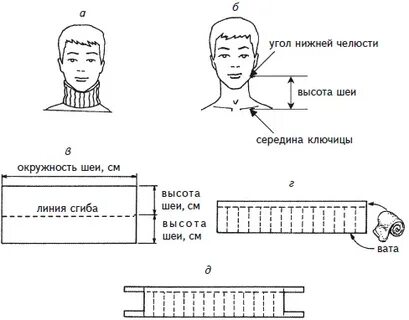 Длина шеи