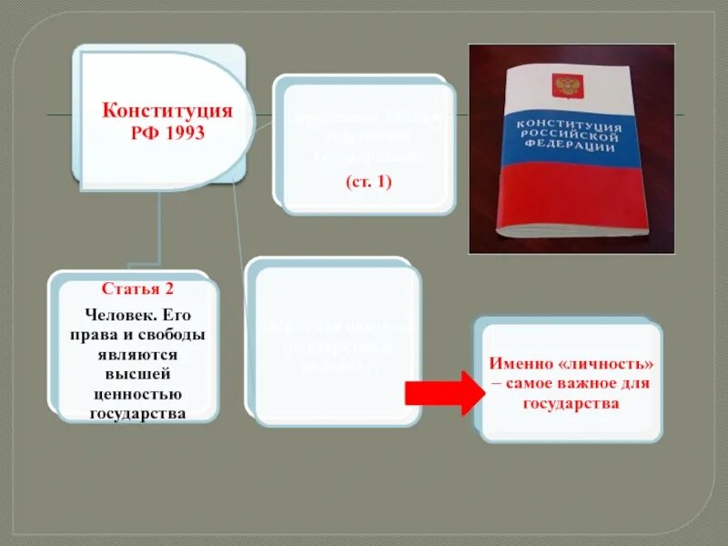 Высшая ценность согласно Конституции РФ. Конституции РФ высшей ценностью государства является -ются. Согласно Конституции РФ 1993 году высшей ценностью является. Российской федерации высшей ценностью провозглашены