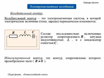 Графики изменения величин в колебательном контуре