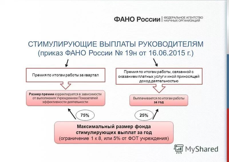 Надбавка за руководство. Дополнительные стимулирующие выплаты. Стимулирующие надбавки. Виды стимулирующих выплат. Стимулирующие выплаты в бюджетном учреждении.