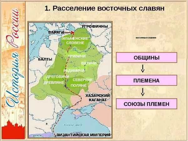 Расселение восточнославянских племенных союзов. Расселение древних славян 4 класс. Расселение восточных славян история 6 класс. Соседи восточных славян карта. Схема расселения славян.