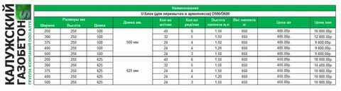 625 250 300 сколько в поддоне