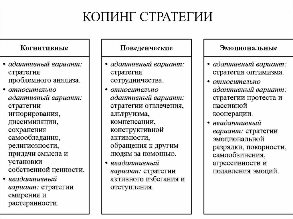 Копинг-стратегии в психологии. Конструктивные когнитивные копинг стратегии. К когнитивным копинг-стратегиям относятся. Копинг стратегия это в психологии определение. Методика поведение стратегия