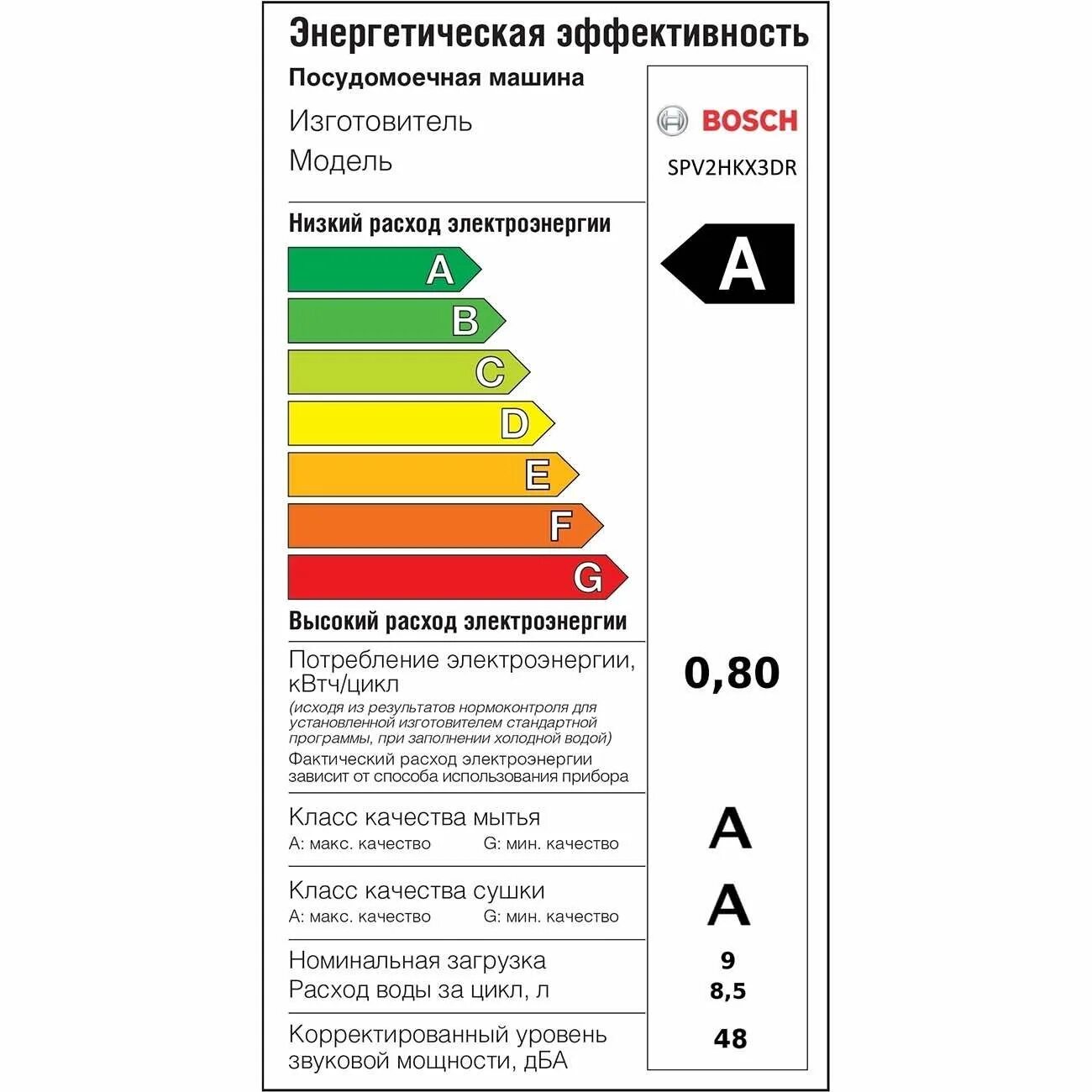 Энергопотребление телевизора 55 дюймов. Встраиваемая посудомоечная машина candy cdin 1l380pb-07. Энергопотребление и тепловыделение процессора. 5500 потребление. Amd 5 5500.