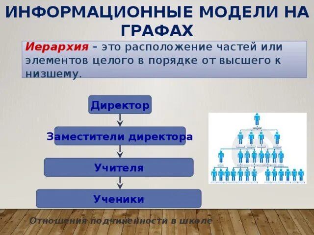 Презентация "Графические формы представления информации"