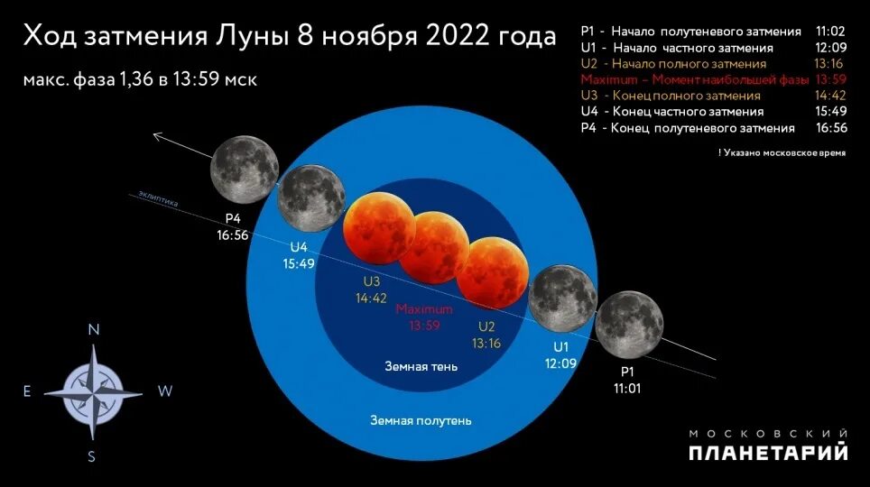 Затмение 8 апреля во сколько начнется