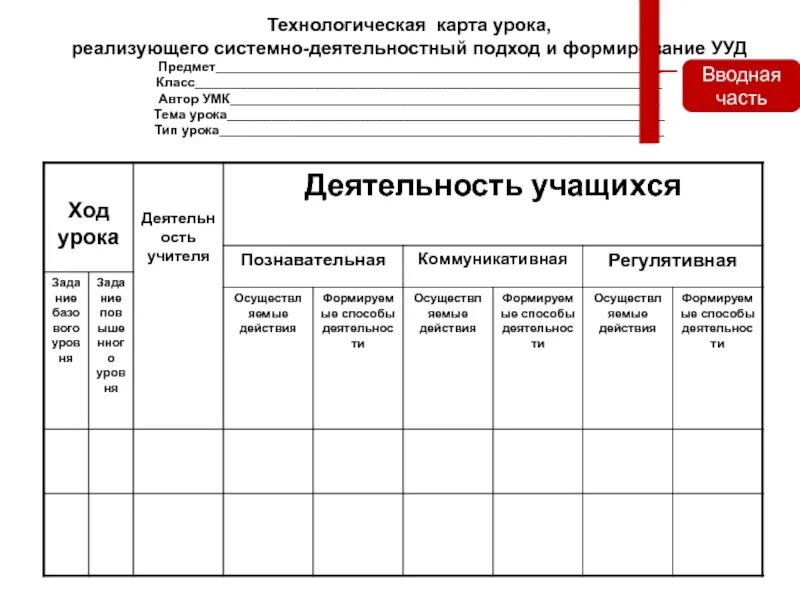 Технологическая карта класса. Технологическая карта урока. УУД технологическая карта. Технологическая карта урока истории. Технологическая карта урока шапка.