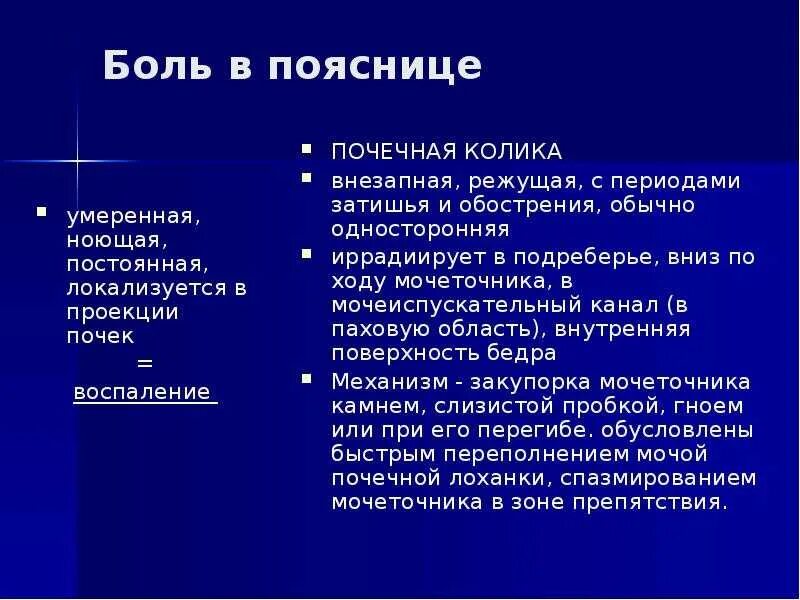 Почечная колика локализация. Почечная колика локализация болей. Локализация почечной боли.