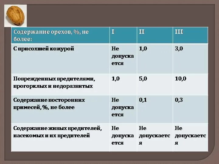 Содержание йода в орехах. Сколько йола солердится в грецких орехах. содержание йода в грецких орехах. сколько йода в грецких орехах содержится в 100.