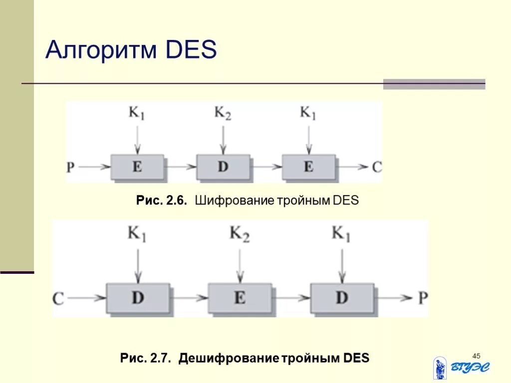 Блочные алгоритмы симметричного шифрования. Схема шифрования des. алгоритмы шифрования. блочное шифрование. алгоритм дешифрования des.