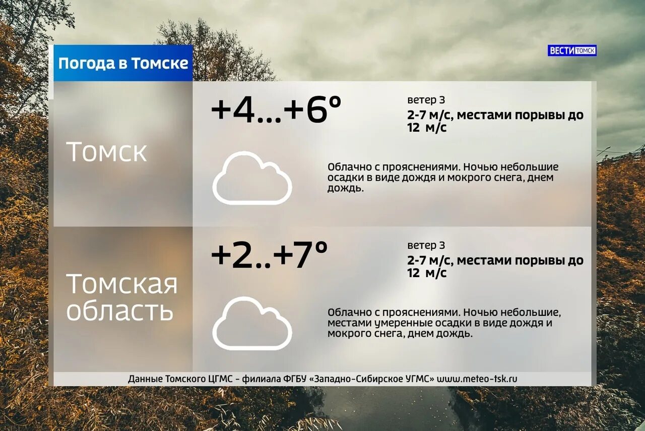 Погода в томске на 14. Погода в Томске. Томск климат. Облачно Томск. Погода в Томске на завтра.