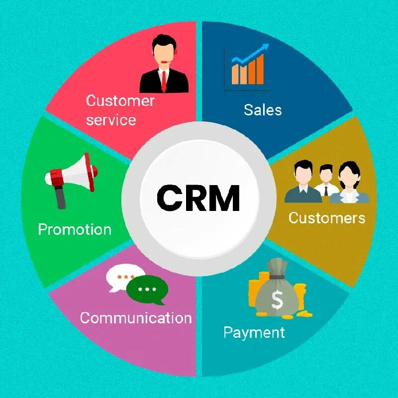 Интеграция CRM системы. CRM системы что это. CRM для бизнеса. CRM (customer relationship Management) системы. Ис crm