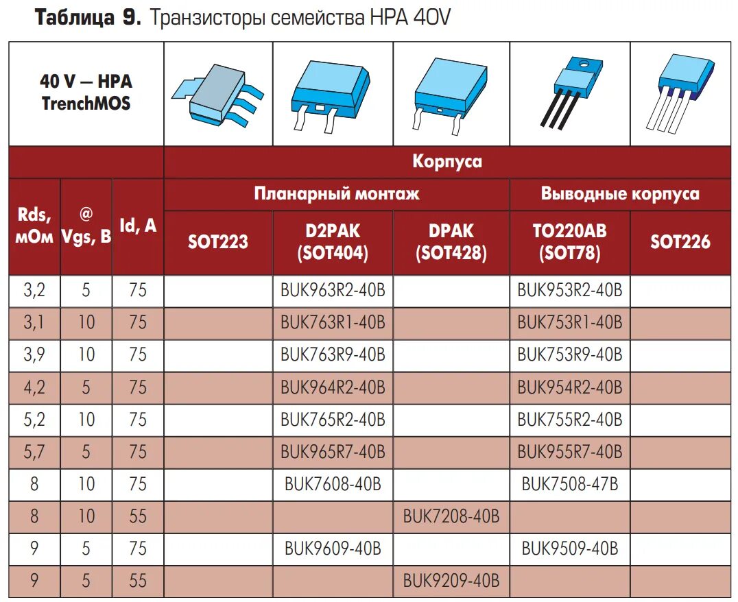 Схема включения биполярных и полевых транзисторов. Вольтамперные характеристики полевого транзистора. Биполярные и полевые транзисторы. Транзистор биполярный r317. Вах биполярного транзистора для схемы с оэ.