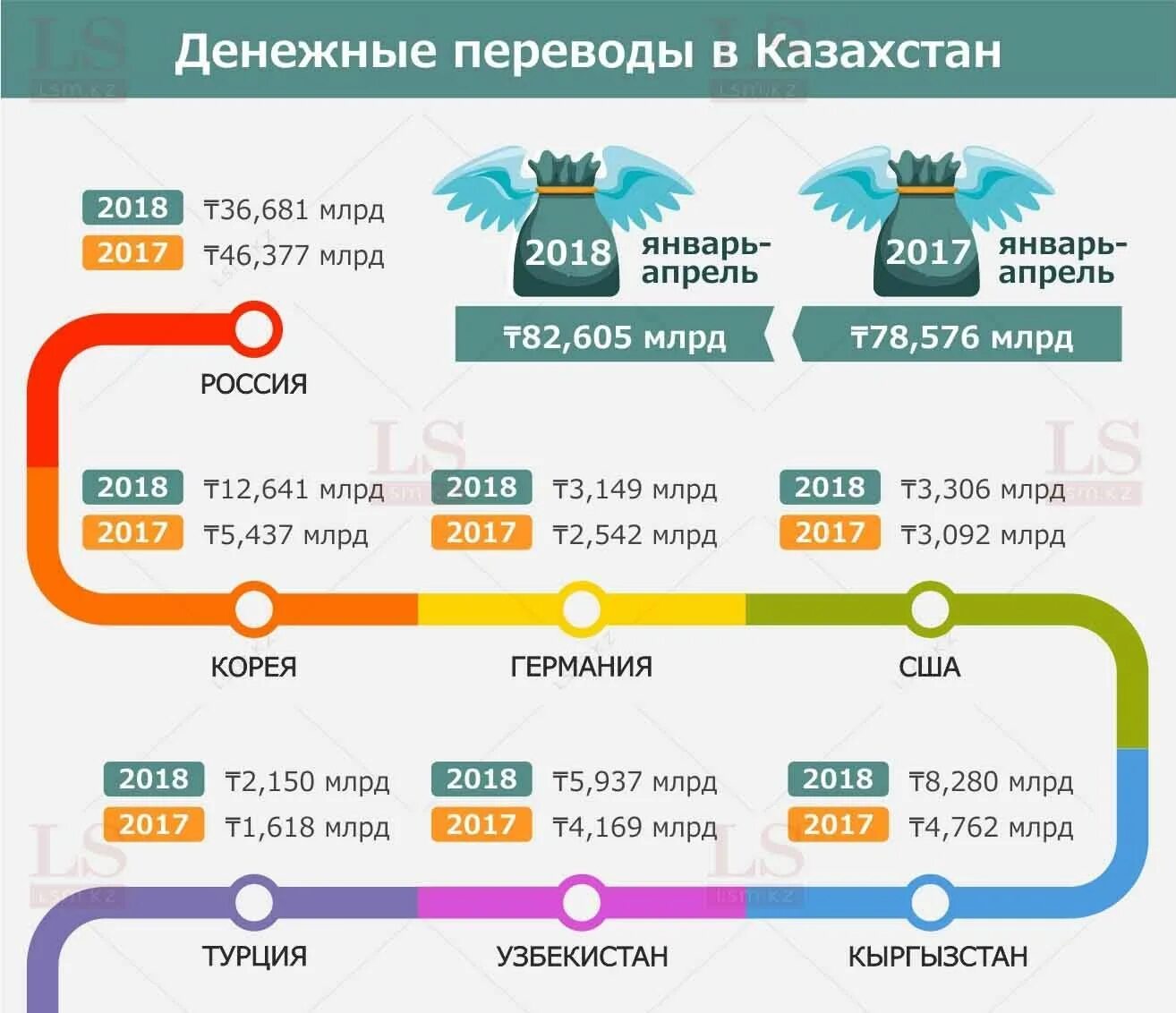 Как переводится сколько